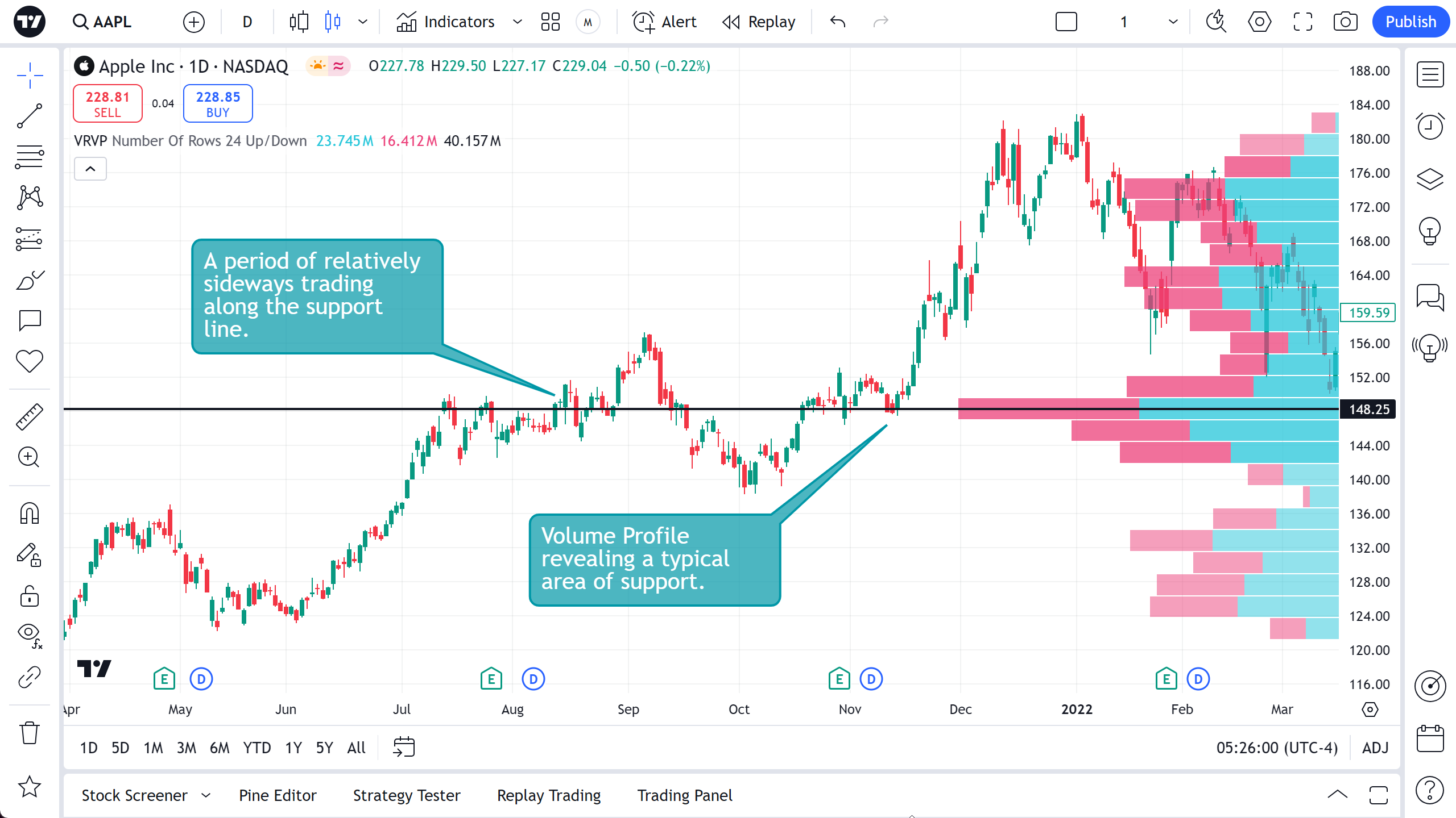 How to Use Volume Profile in Trading: A Complete Beginner's Guide