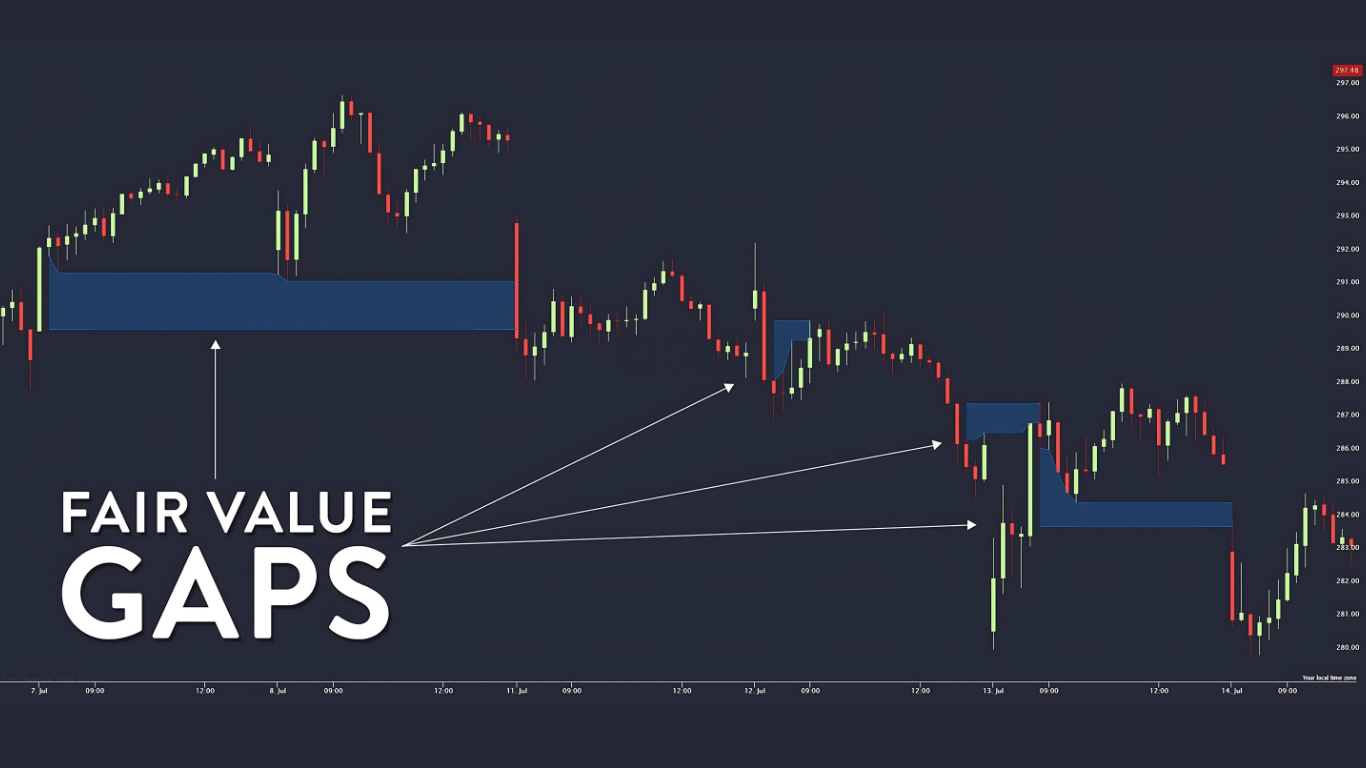 What Are Fair Value Gaps (FVGs) in Trading? A Complete Guide to Spotting Hidden Market Imbalances