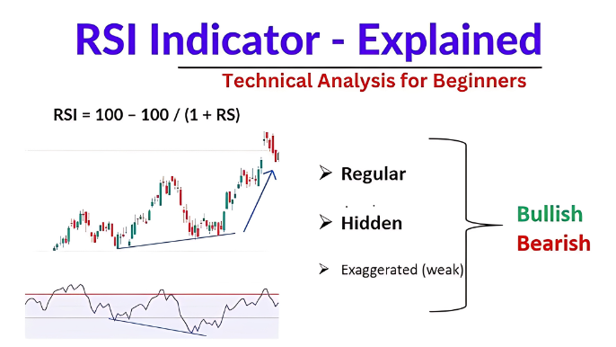 RSI Indicator Explained: Proven Strategies for Better Trades