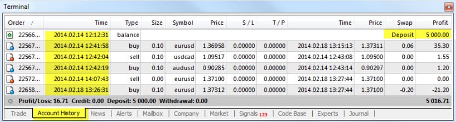 Screenshot of MetaTrader 4 terminal displaying account history with trade entries, times, symbols, prices, profit/loss, and a highlighted deposit of $5,000.