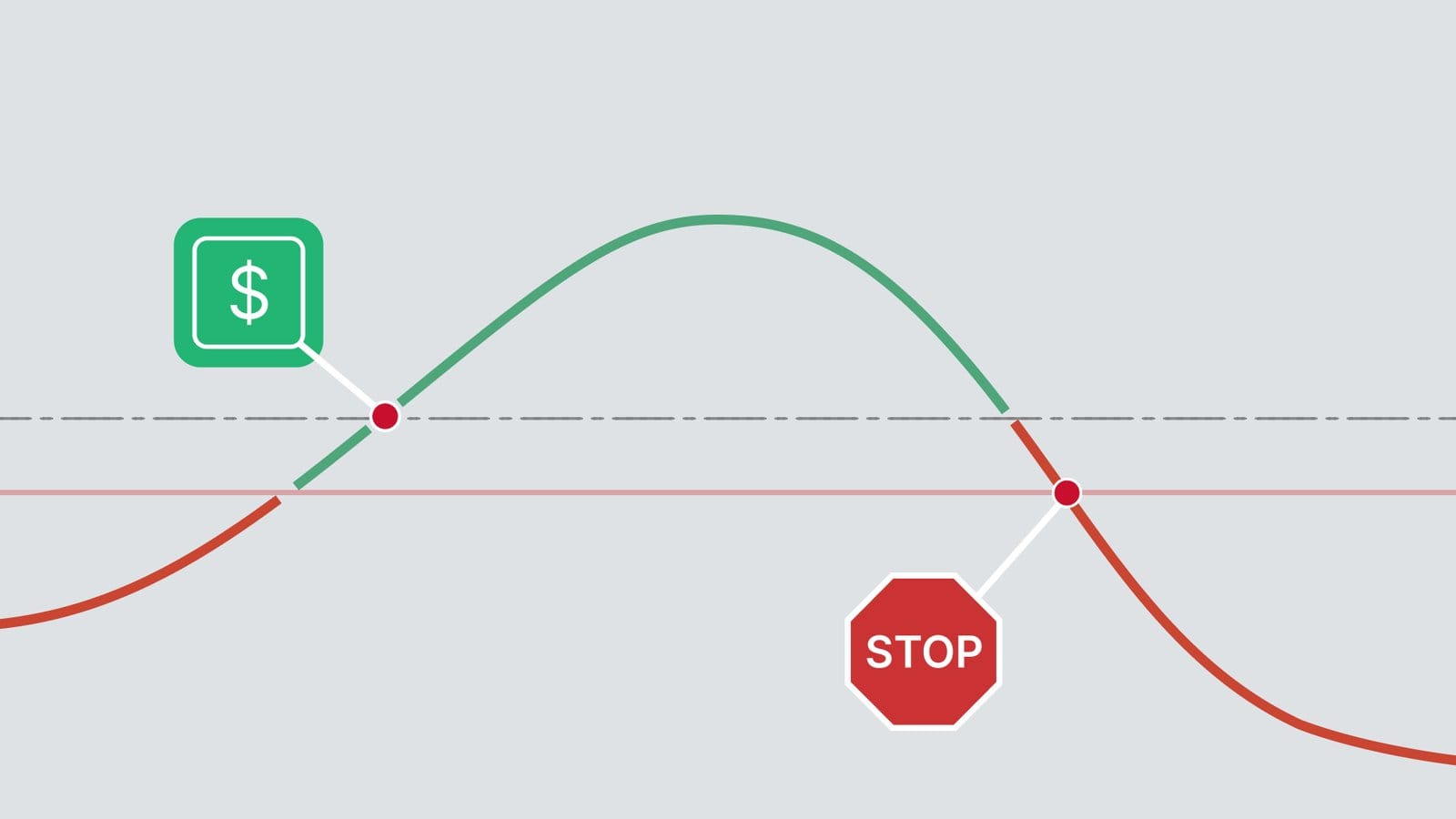 Illustration showing a trading profit curve with a marked entry point, peak, and stop loss level.