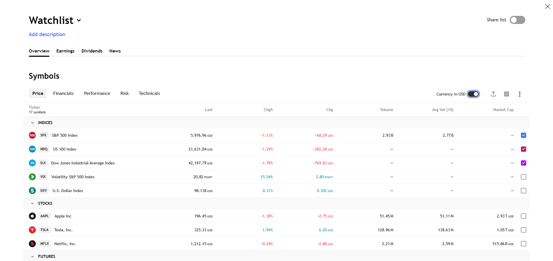 Watchlist in Day Trading