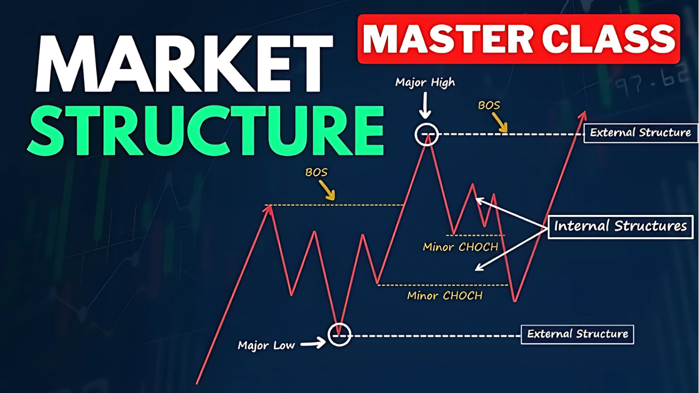 Understanding Market Structure: The Blueprint for Smart Trading Decisions