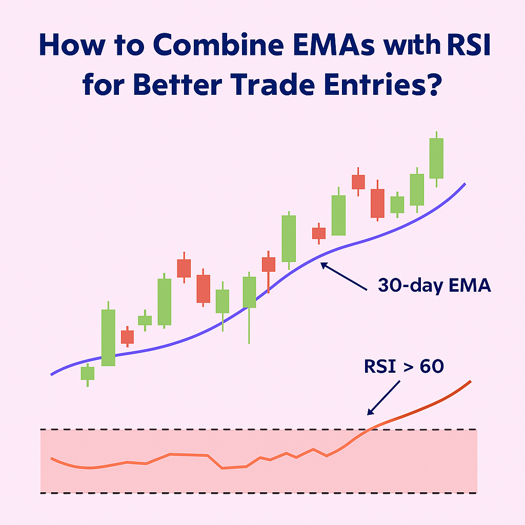 How to Combine EMAs with RSI for Better Trade Entries?