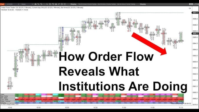 How to Identify and Trade Institutional Order Flow: Follow Smart Money for Precision Trades