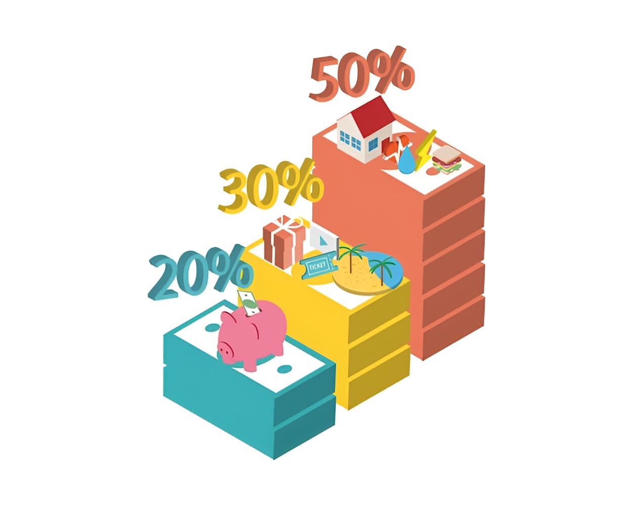 The 503020 Student Budget Method