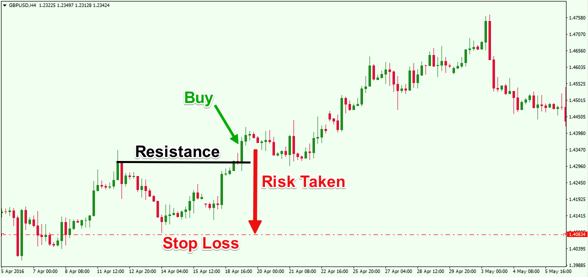 Stop Losses – How to Use Stop Loss Orders Like a Pro