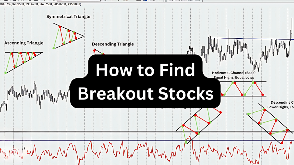 Mastering Breakout Trading: Strategies for Big Market Moves
