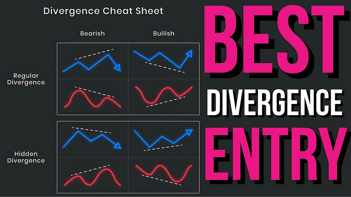 Hidden Divergence: The Overlooked Signal for Smart Traders