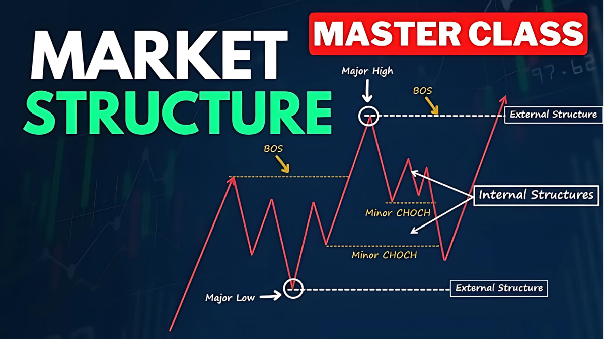 Understanding Market Structure: The Blueprint for Smart Trading Decisions