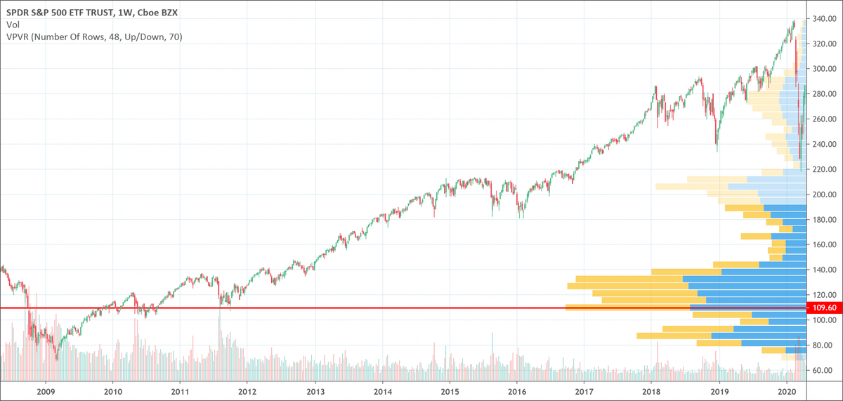 How to Use Volume Profile in Day Trading