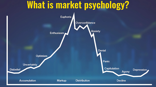 The Psychology of Trading: Mastering the Mental Game for Long-Term Success