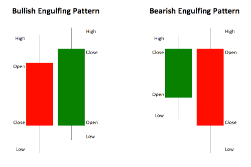 The 3 Candle Patterns Every New Trader Should Master