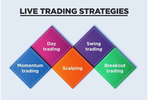 5 Beginner Trading Strategies You Can Start Using Today