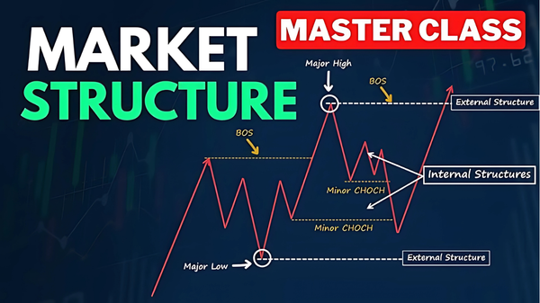 Understanding Market Structure: The Blueprint for Smart Trading Decisions